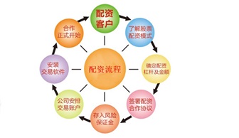 证券股票配资 - 马