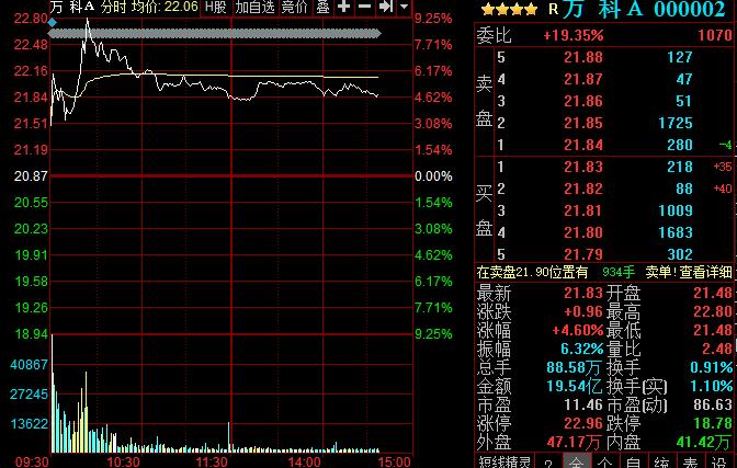股票配资平台 - 口碑最好的配资平台app下载,洛阳股票配资|上海原油配资