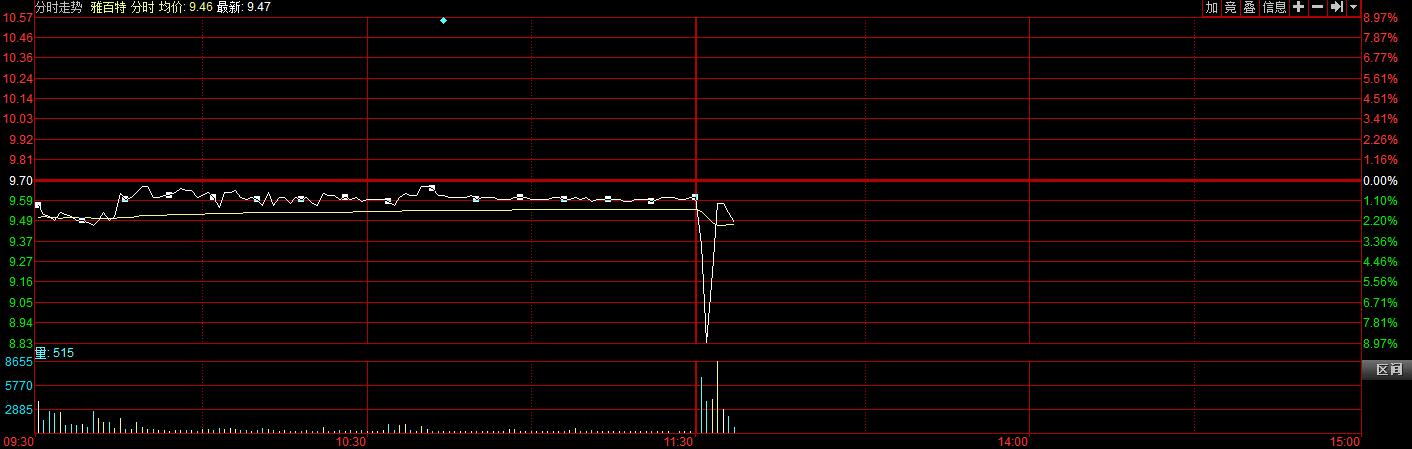 新手怎么看懂股票-股票配资杠杆,国际期货配资|郴州股票配资